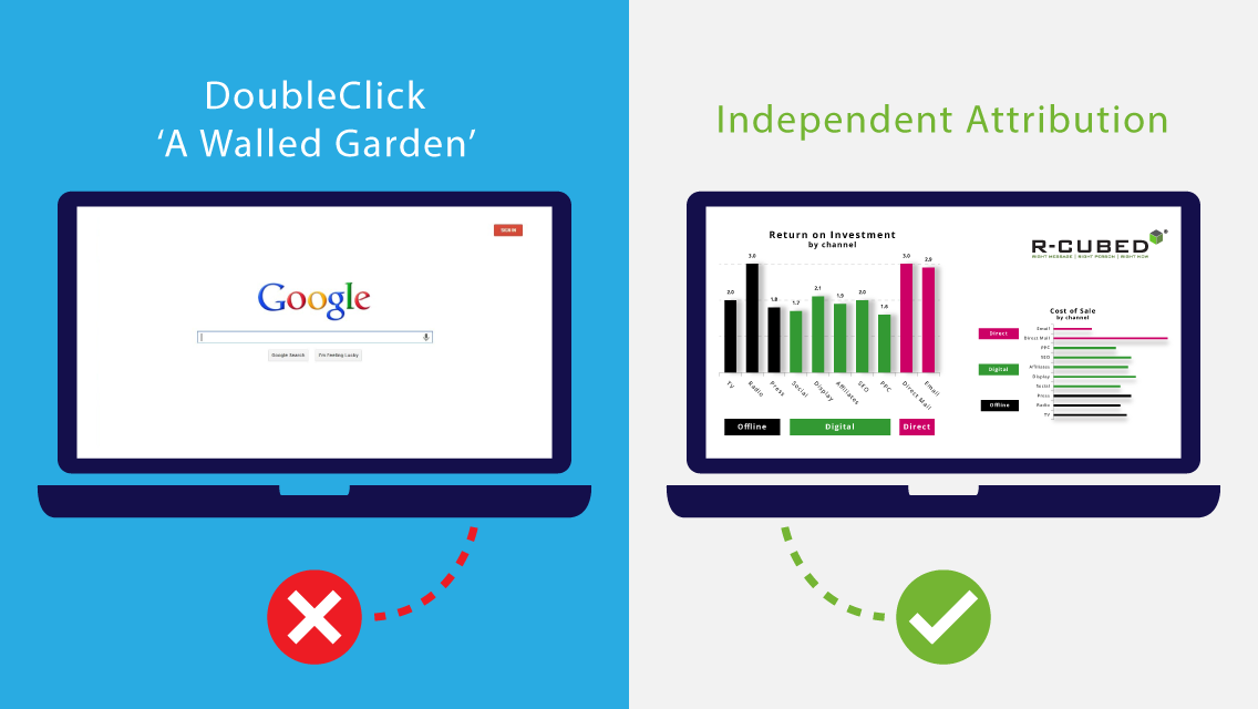 Is Google about to put an end to Independent Attribution?