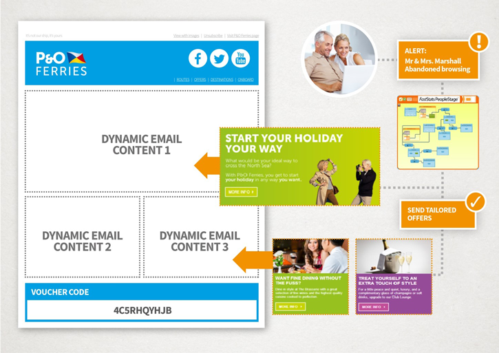 Customer Segmentation P&O Ferries