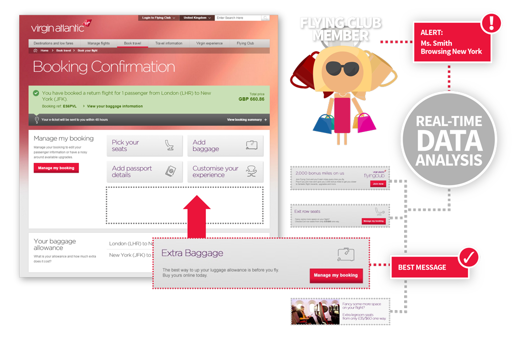 Real-time marketing personalisation
