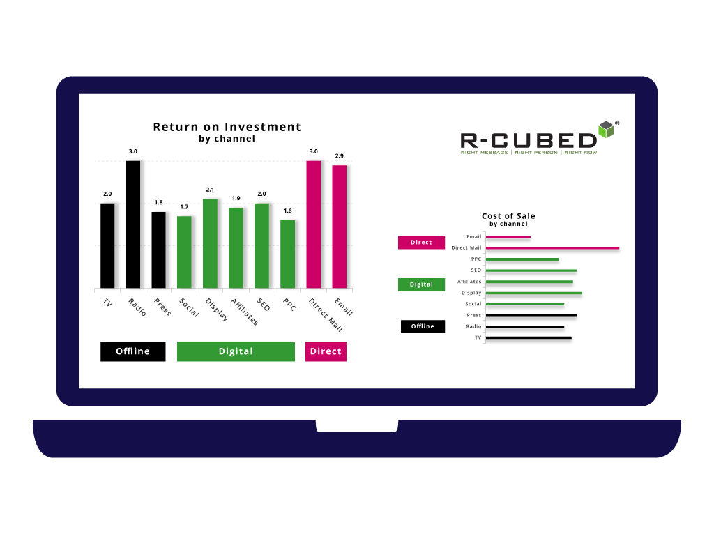 Attribution R-cubed
