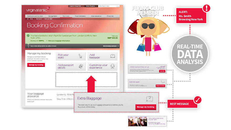 Personalise your website for every customer image