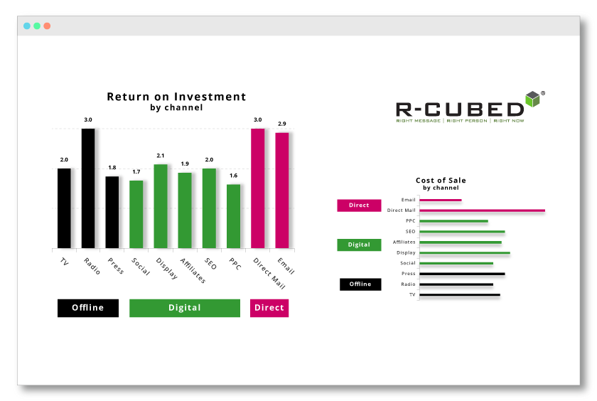 Attribution measuring brand advertising image