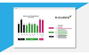 Measuring brand advertising