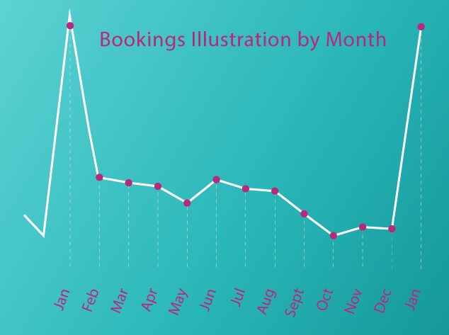 Customer Journey for Travel Graph image