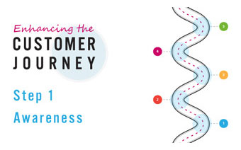 Enhancing the customer journey – Step 1 Awareness