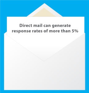 Direct Mail Envelope image