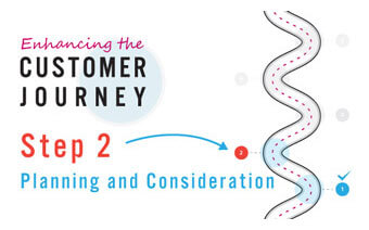 Enhancing the customer journey – Step 2 Planning and Consideration