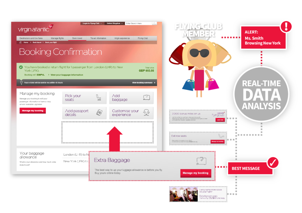 Virgin Atlantic real-time personalisation example with flowchart of real time data analysis actions