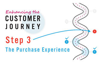 Enhancing the customer journey – Step 3 The Purchase