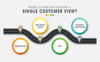 Don’t build a Single Customer View until you’ve read this article