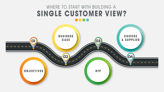 Single Customer View - Where to Start