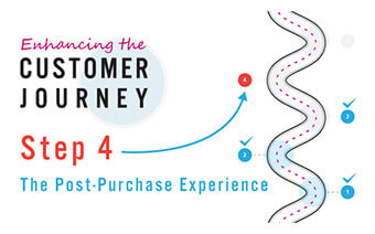 Enhancing the customer journey – Step 4 Post-purchase