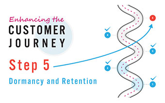 Enhancing the customer journey – Step 5 Dormancy