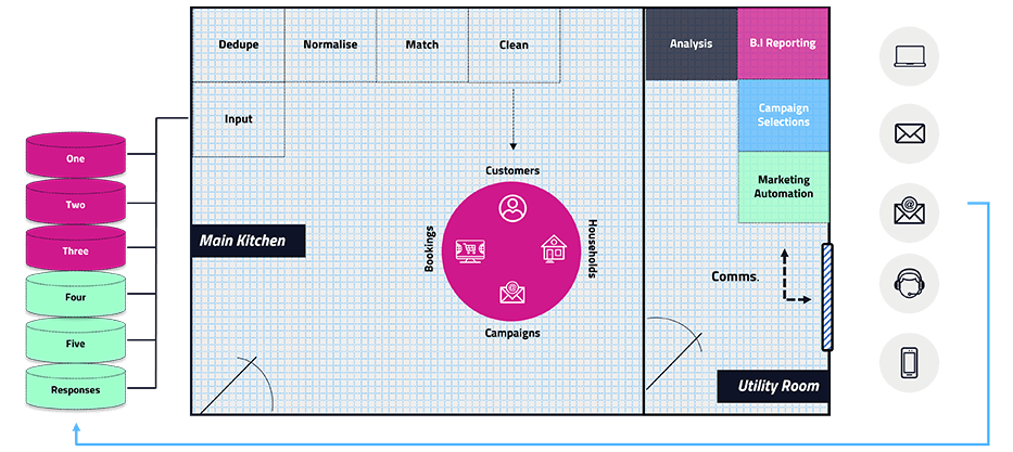 Data Kitchen