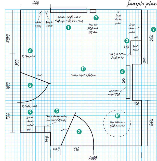 Data Kitchen Plan