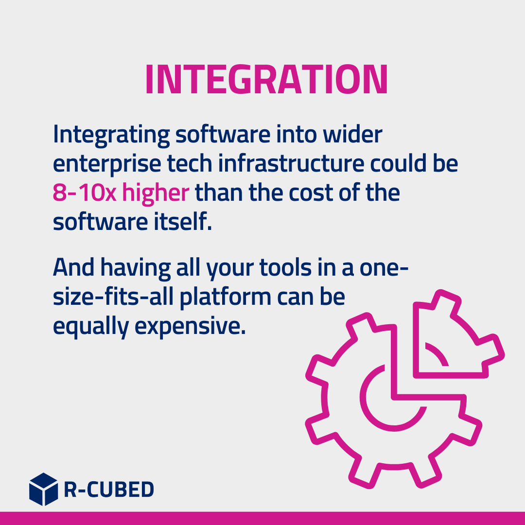 https://www.r-cubed.co.uk/wp-content/uploads/2026/06/Integration-3.png