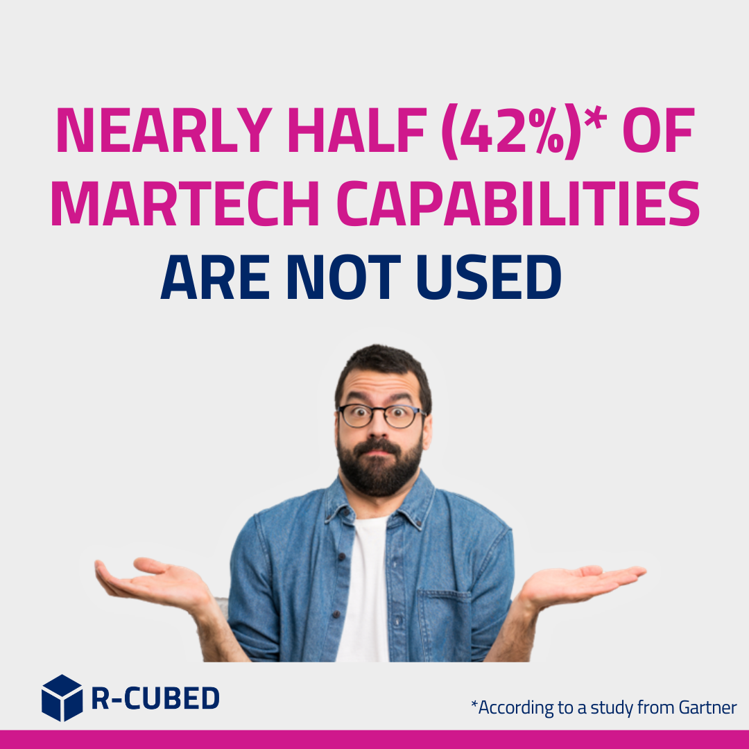 https://www.r-cubed.co.uk/wp-content/uploads/2026/06/Martech-review-title-1.png