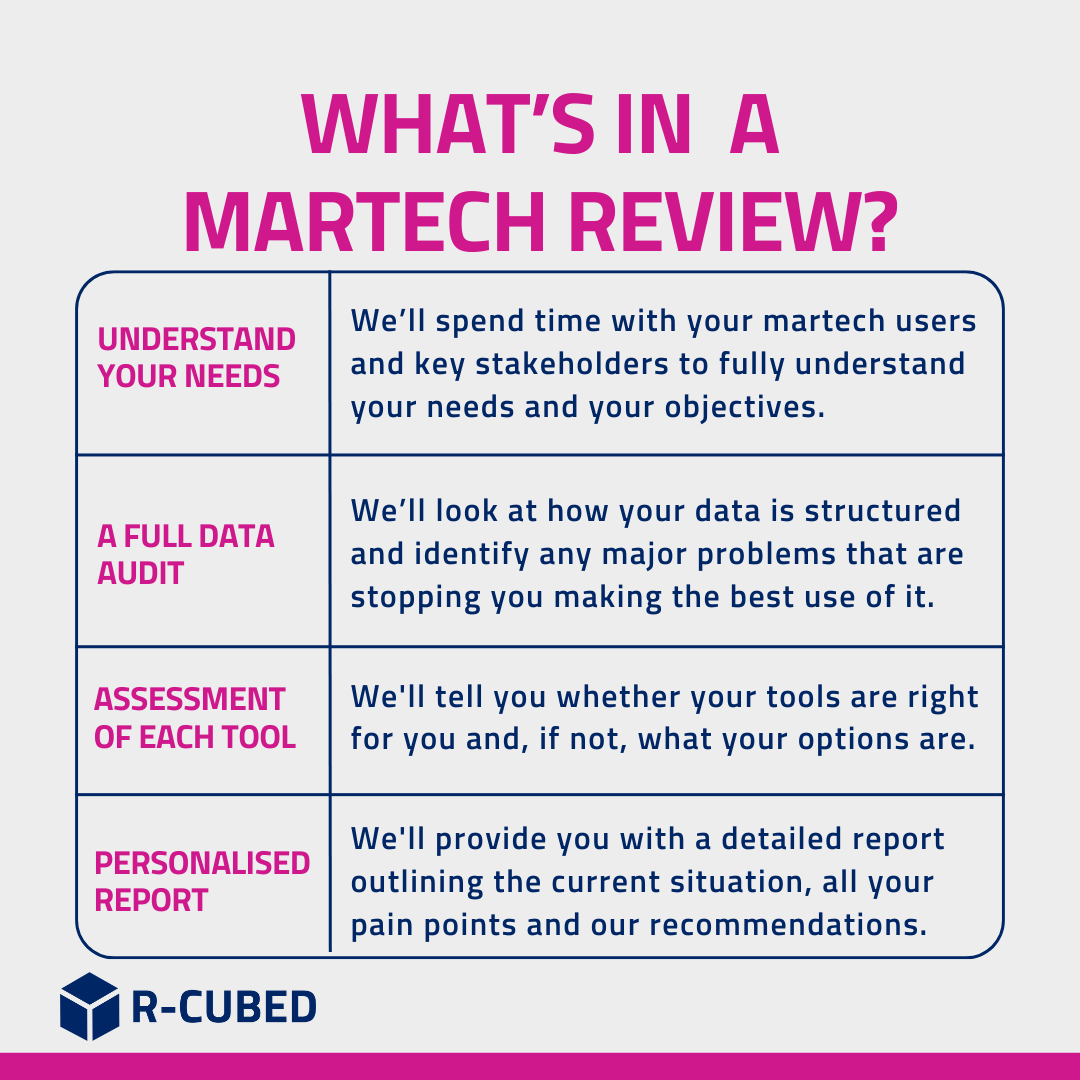 https://www.r-cubed.co.uk/wp-content/uploads/2026/06/Why-a-Martech-Review-9.png
